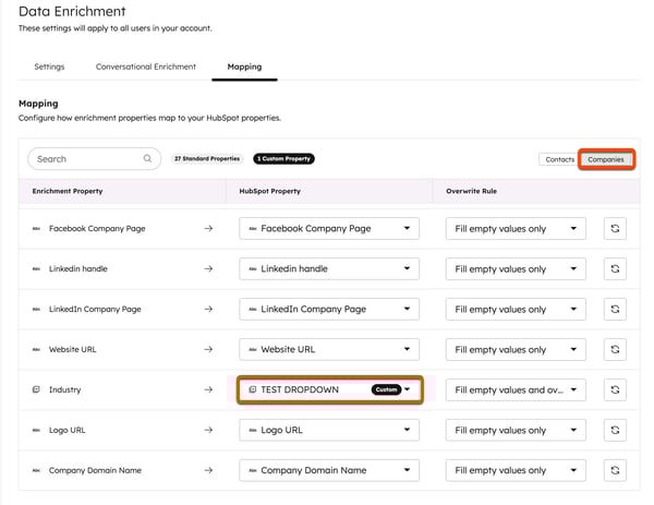 Mapping settings in HubSpot Data Enrichment showing enrichment fields mapped to company properties, with the Industry properties mapped to a custom "TEST DROPDOWN" property.